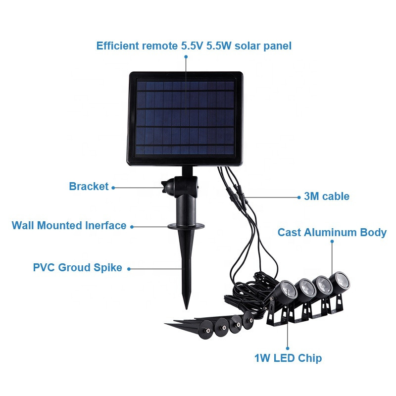 Соларни лампи за градина захранвани от слънчевата светлина