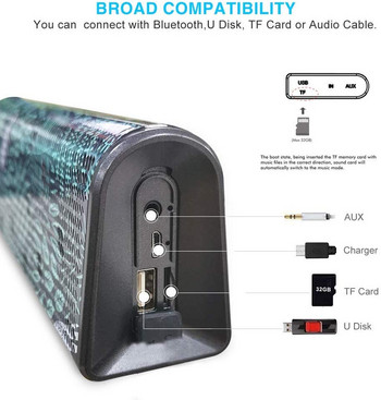 Преносима Bluetooth колонка WSA-836 с AUX, USB и TF порт съвместима с всички мобилни устройства